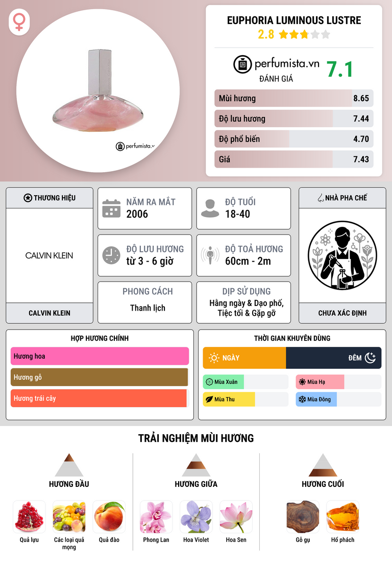 Thông tin chi tiết Euphoria Luminous Lustre