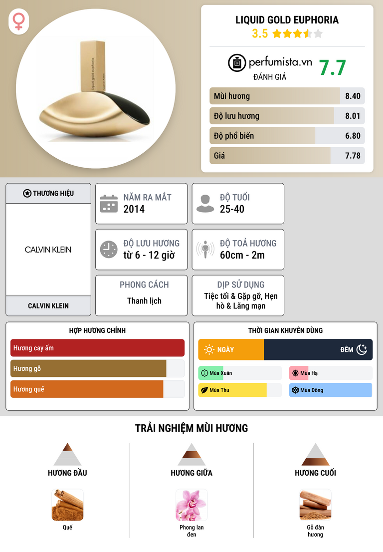 Thông tin chi tiết Liquid Gold Euphoria