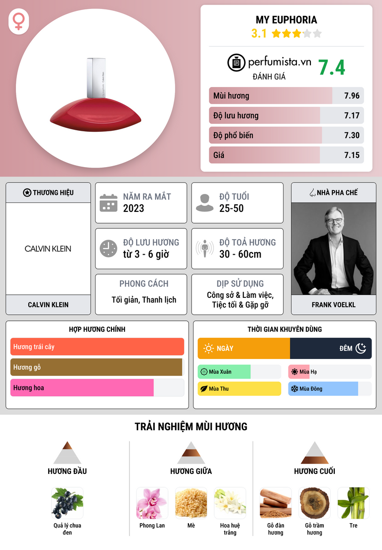 Thông tin chi tiết My Euphoria