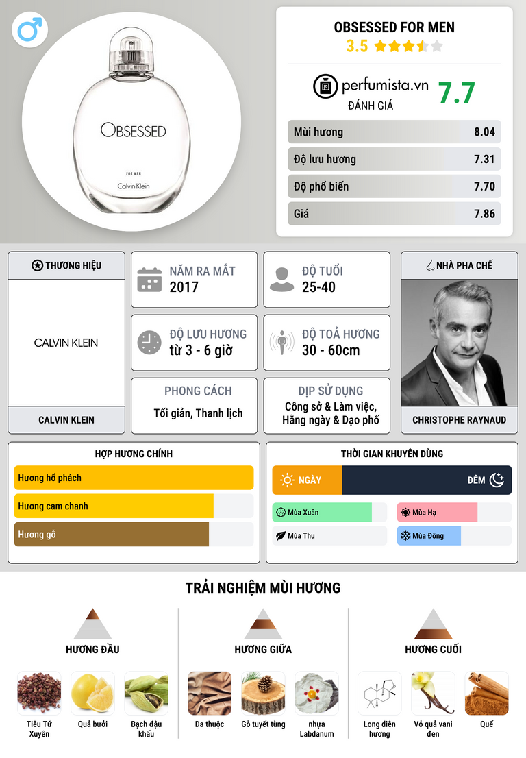 Thông tin chi tiết Obsessed for Men