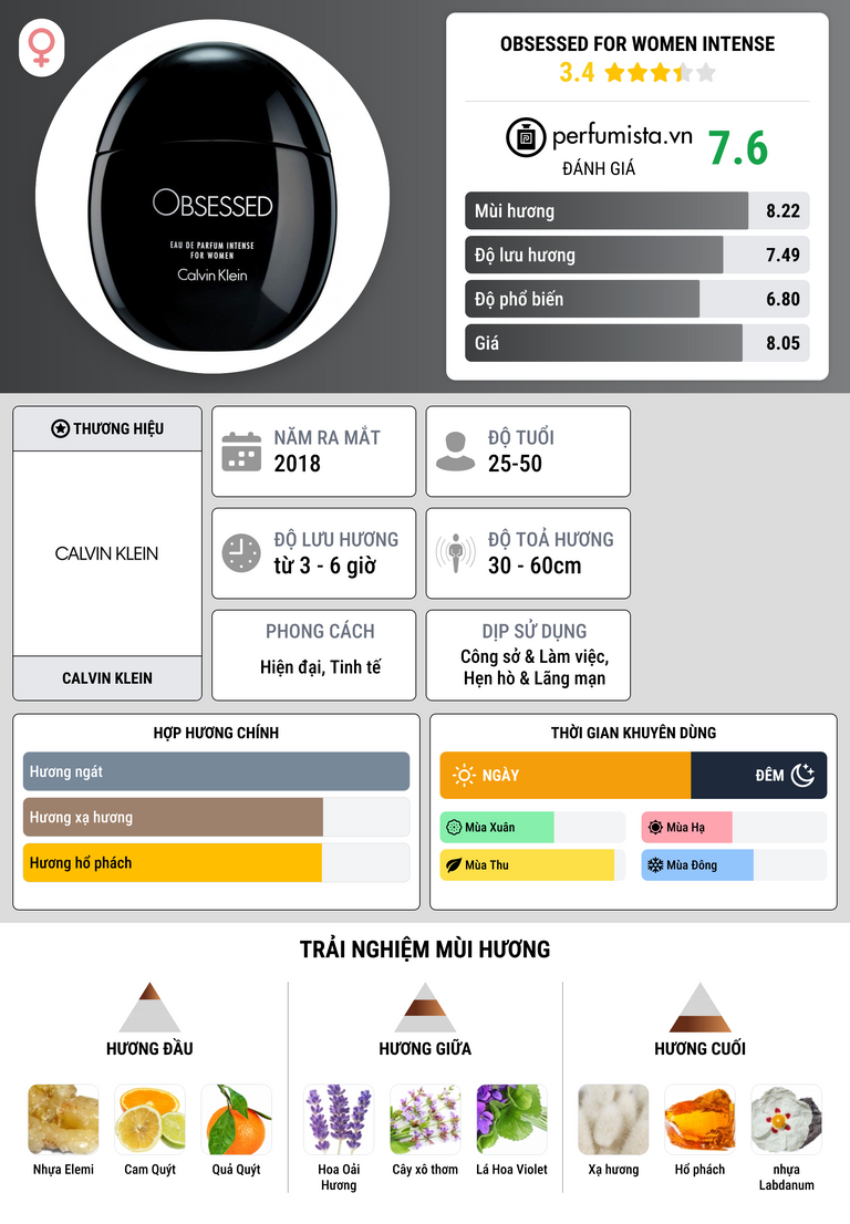 Thông tin chi tiết Obsessed for Women Intense