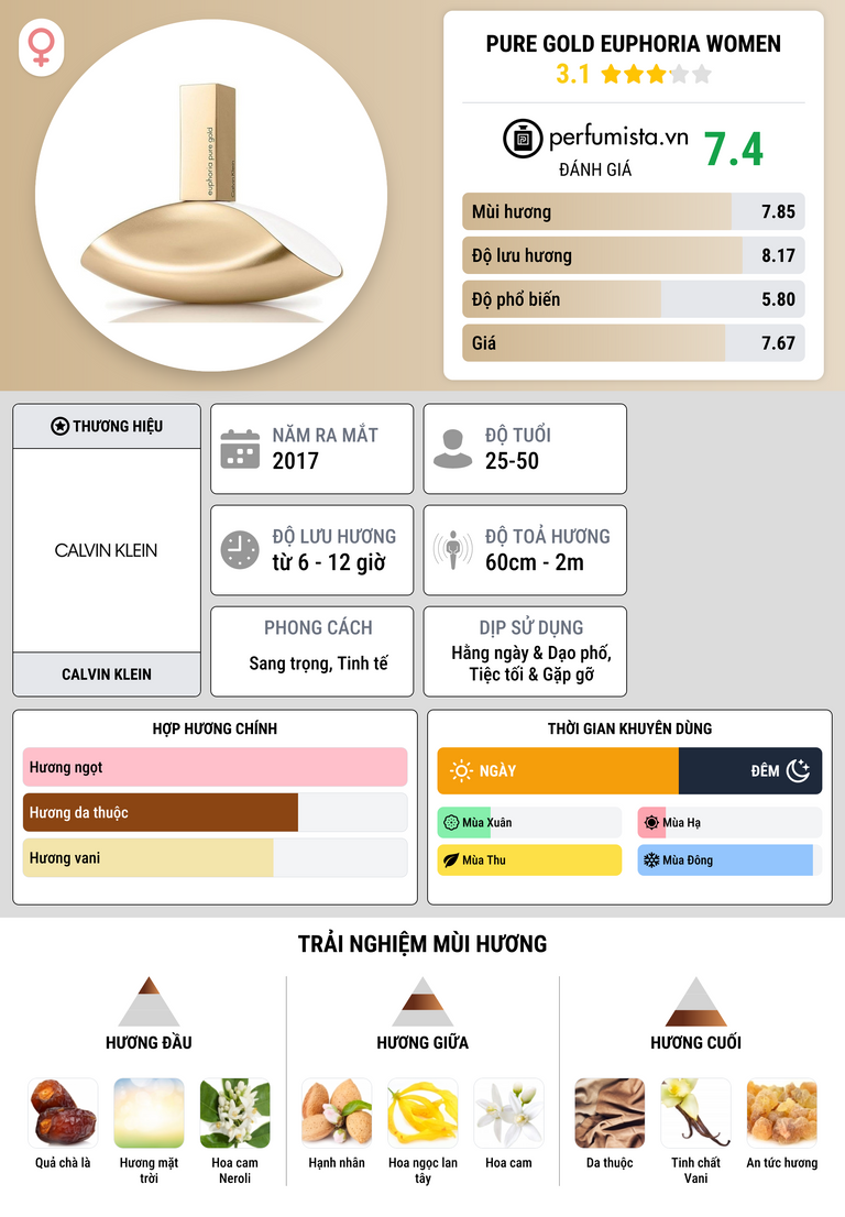 Thông tin chi tiết Pure Gold Euphoria Women