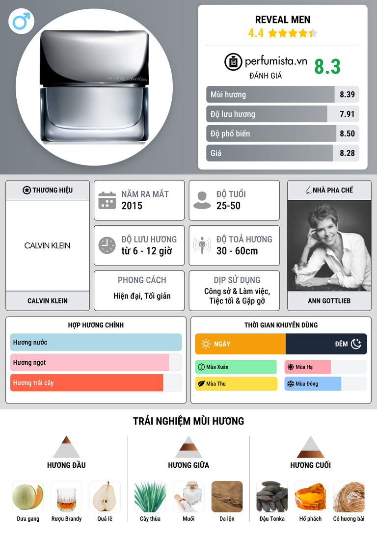 Thông tin chi tiết Reveal Men