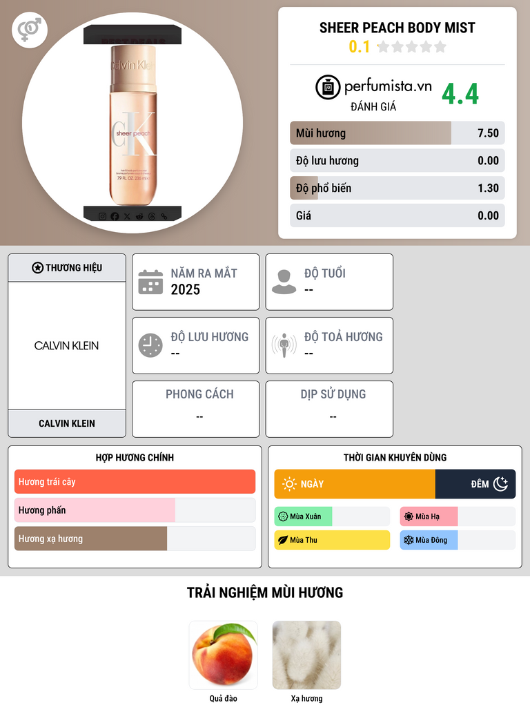 Thông tin chi tiết Sheer Peach Body Mist