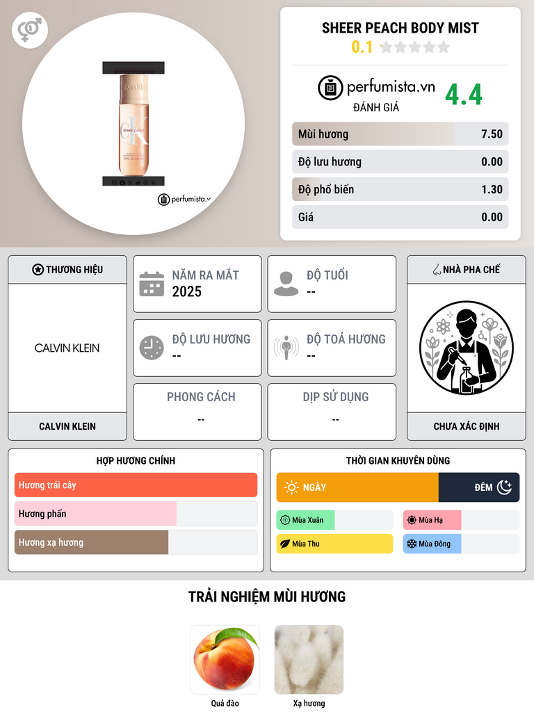 Thông tin chi tiết Sheer Peach Body Mist