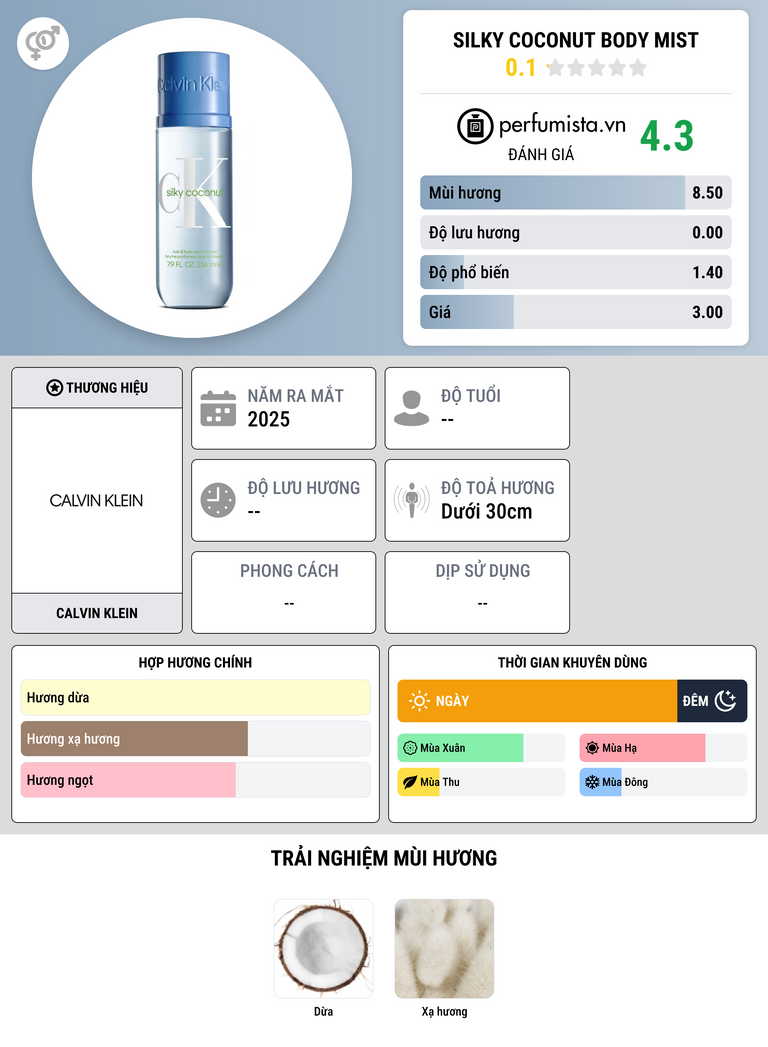 Thông tin chi tiết Silky Coconut Body Mist