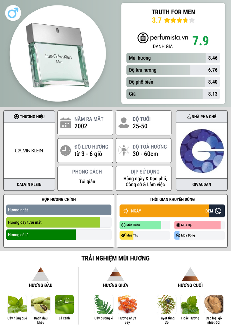 Thông tin chi tiết Truth For Men