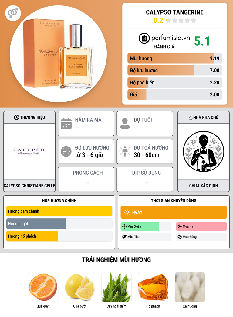 Thông tin chi tiết Calypso Tangerine
