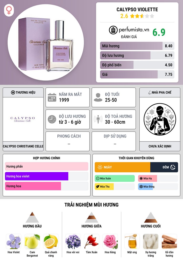 Thông tin chi tiết Calypso Violette