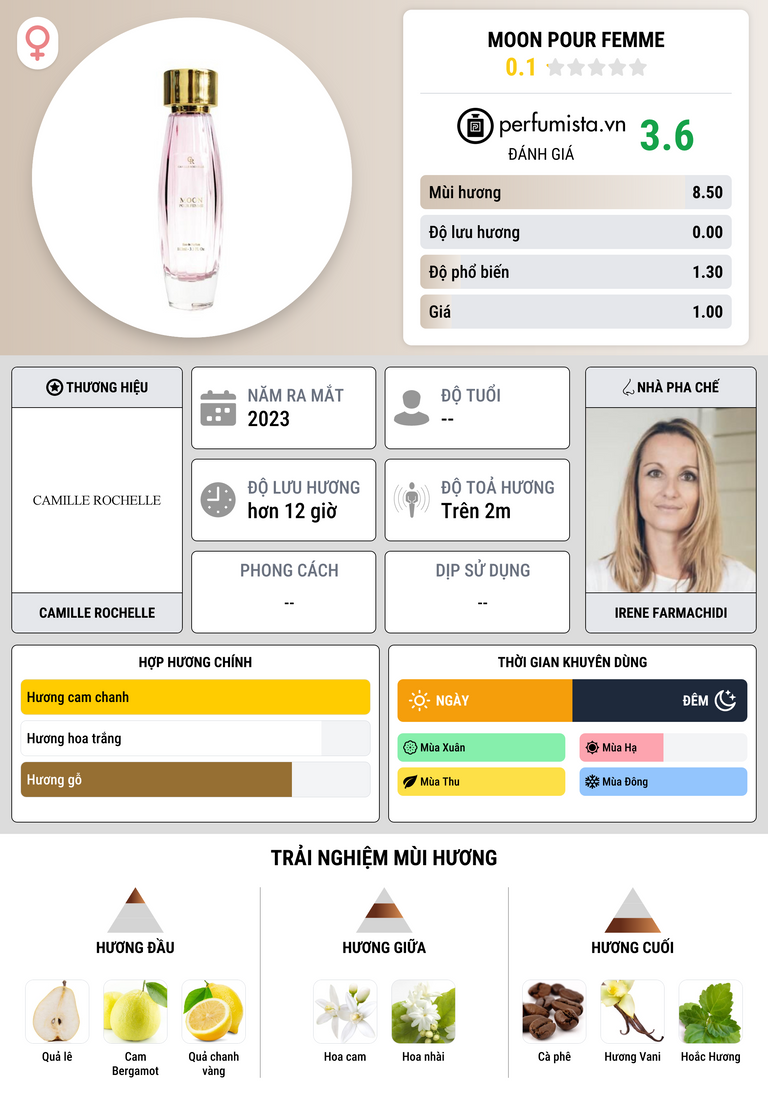 Thông tin chi tiết Moon Pour Femme