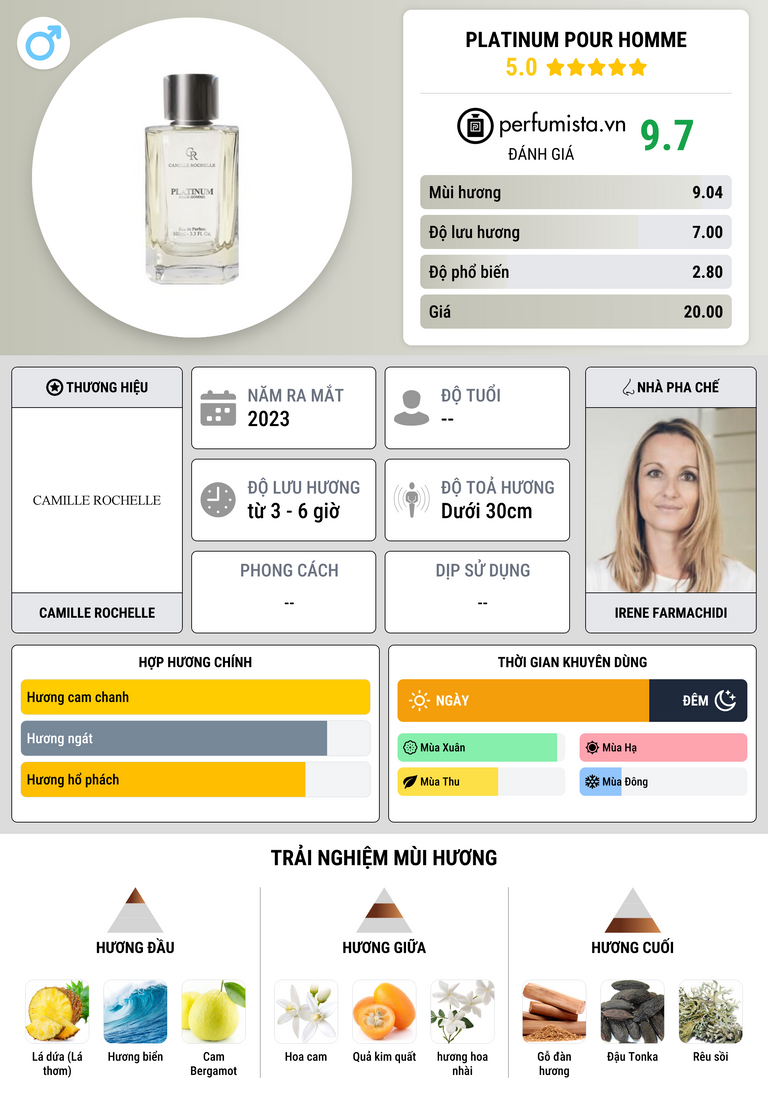 Thông tin chi tiết Platinum Pour Homme
