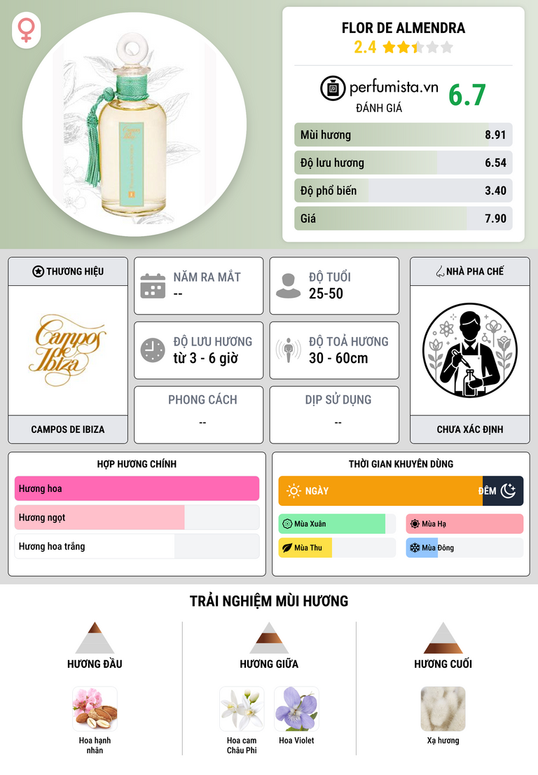 Thông tin chi tiết Flor de Almendra