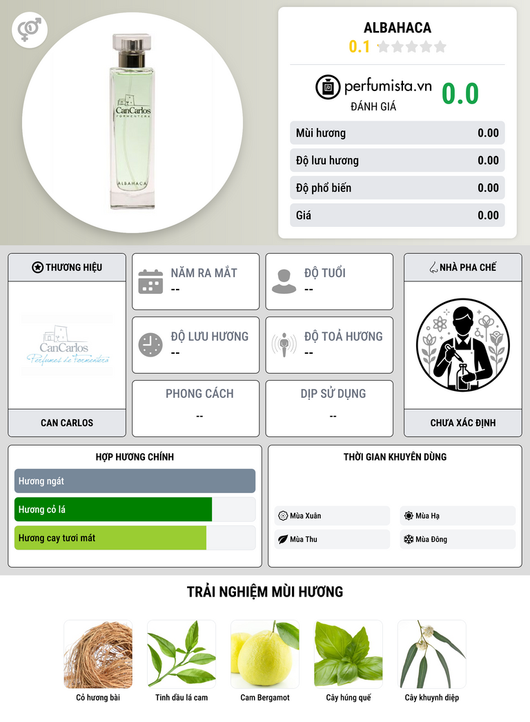 Thông tin chi tiết Albahaca