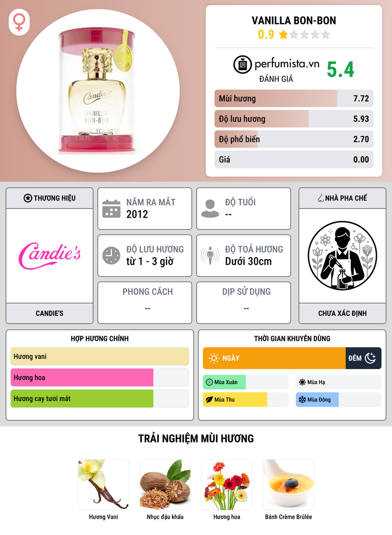Thông tin chi tiết Vanilla Bon-Bon