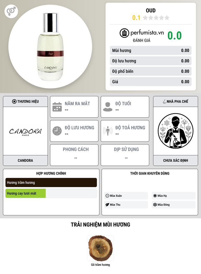Thông tin chi tiết Oud