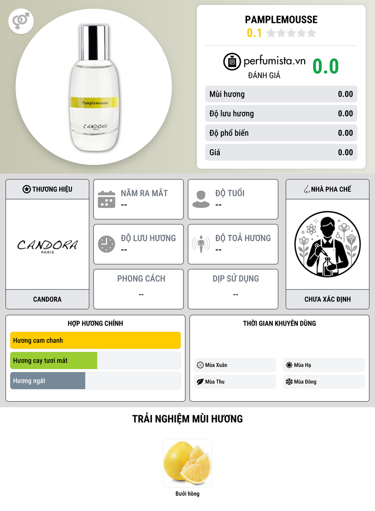 Thông tin chi tiết Pamplemousse