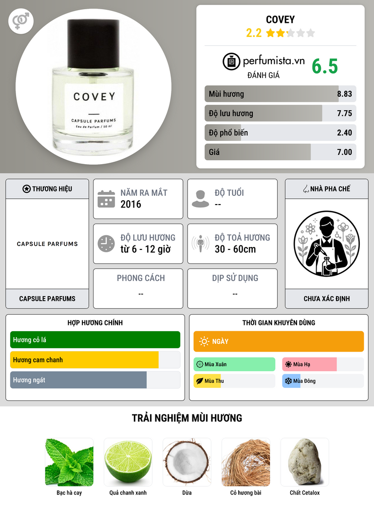 Thông tin chi tiết Covey