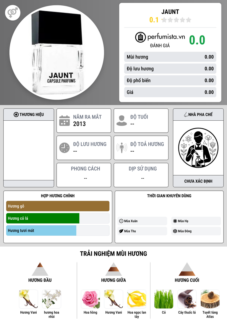 Thông tin chi tiết Jaunt