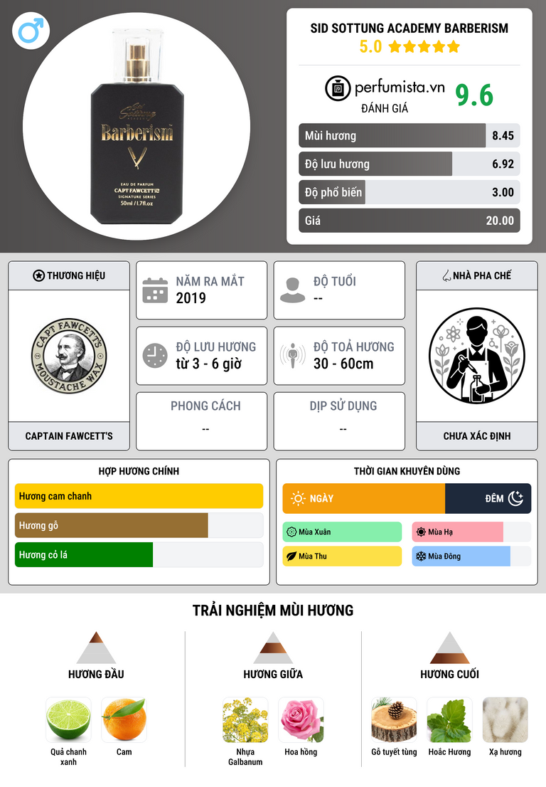 Thông tin chi tiết Sid Sottung Academy Barberism