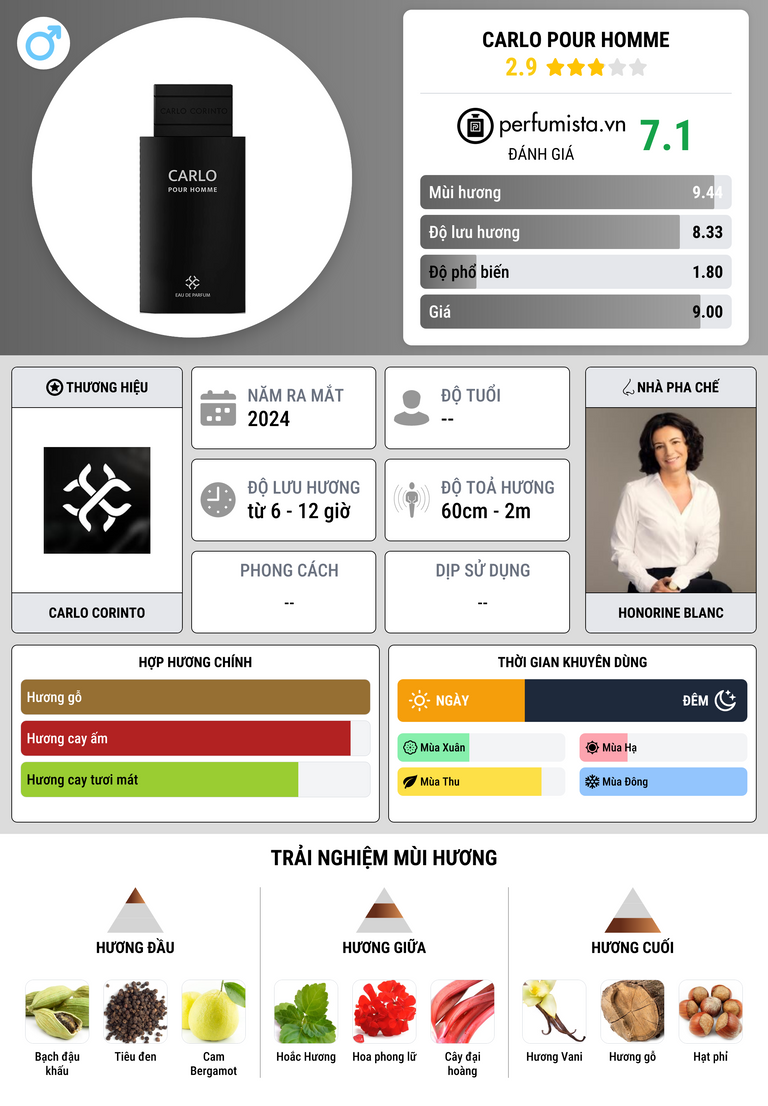 Thông tin chi tiết Carlo Pour Homme