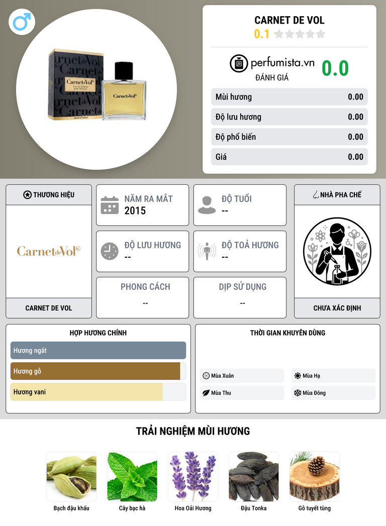 Thông tin chi tiết Carnet de Vol