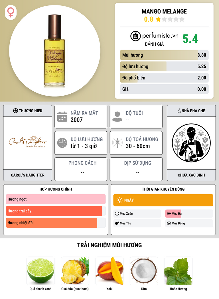 Thông tin chi tiết Mango Melange