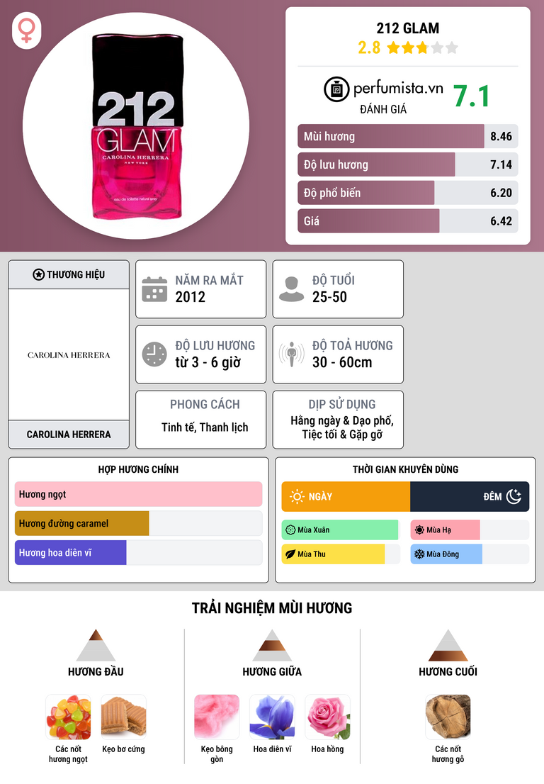 Thông tin chi tiết 212 Glam