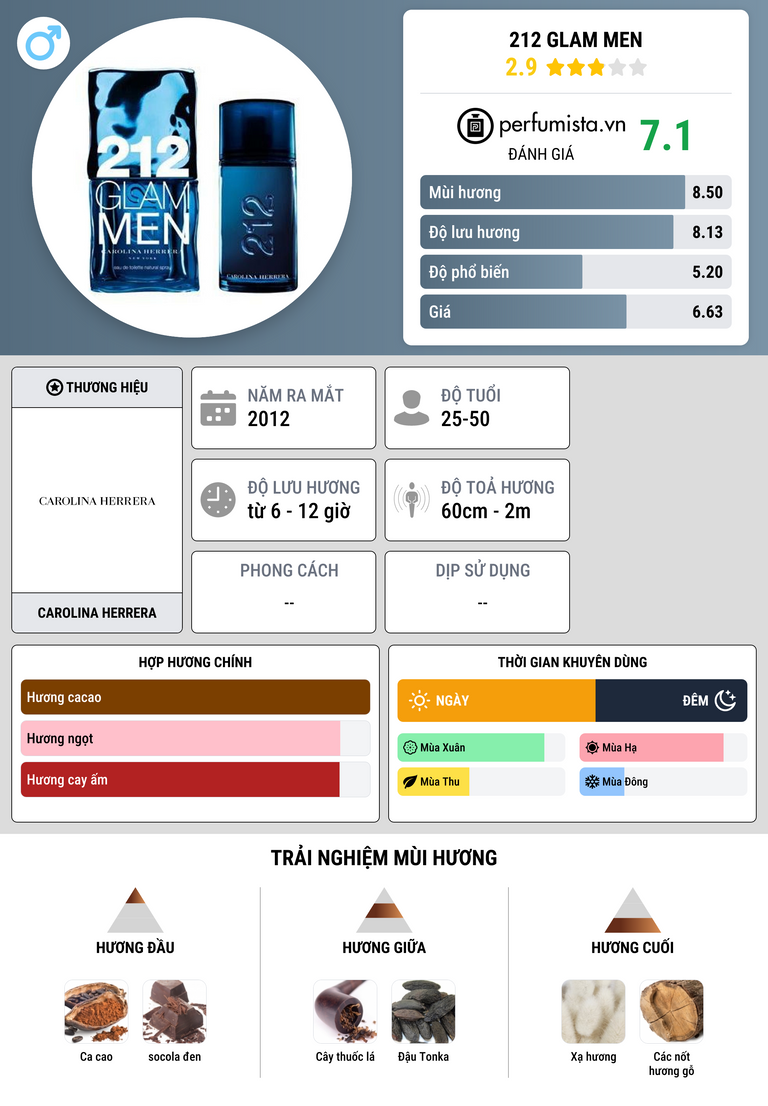 Thông tin chi tiết 212 Glam Men