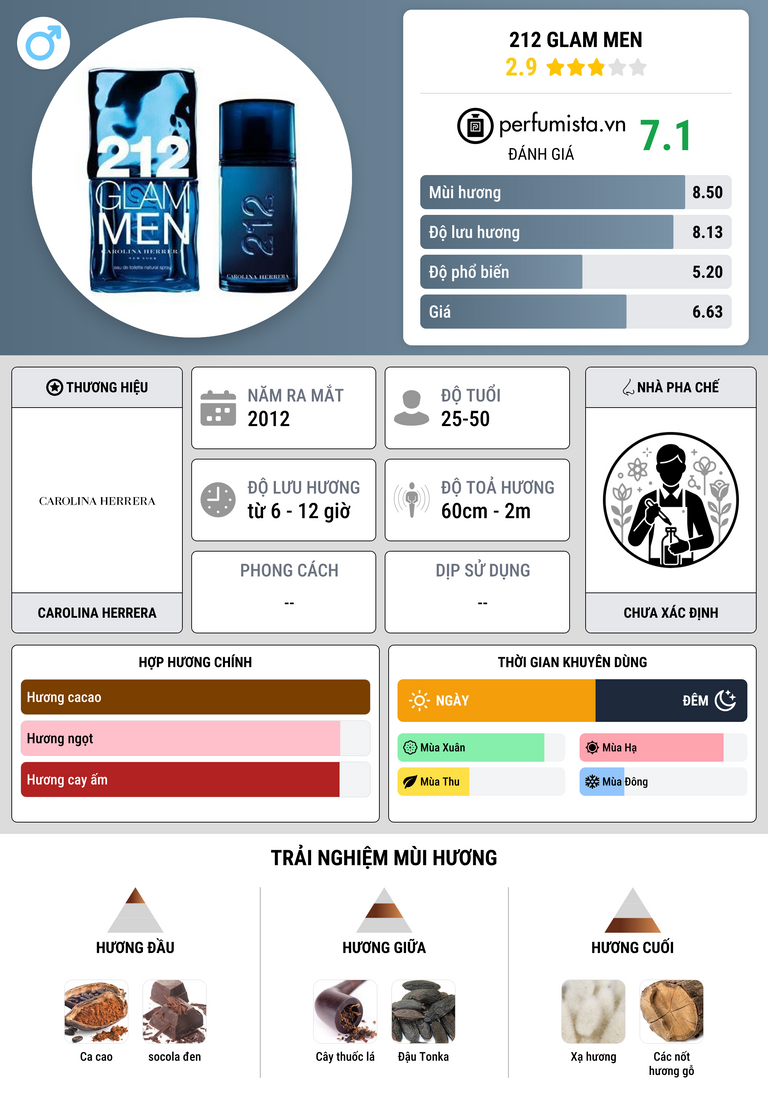 Thông tin chi tiết 212 Glam Men