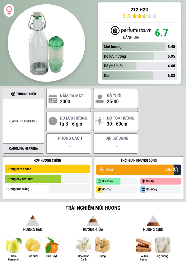 Thông tin chi tiết 212 H2O