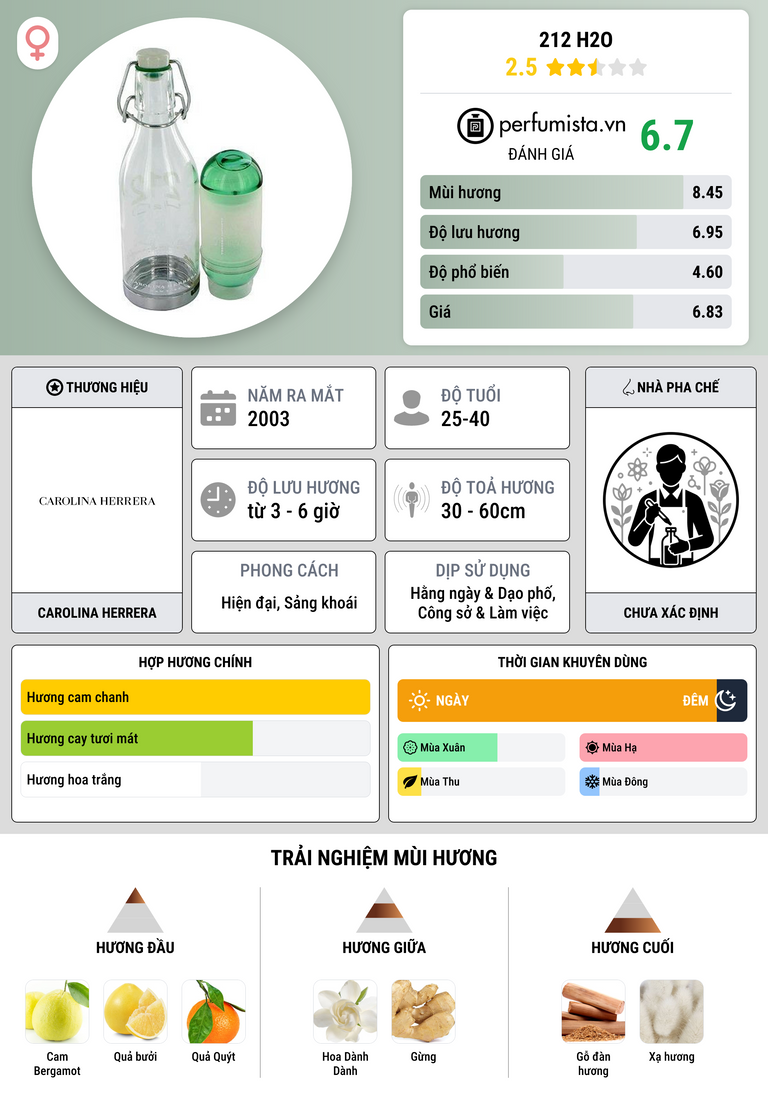 Thông tin chi tiết 212 H2O