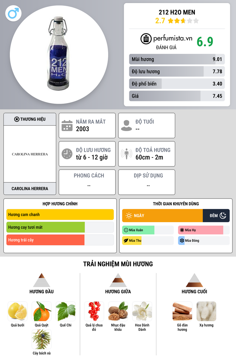 Thông tin chi tiết 212 H2O Men