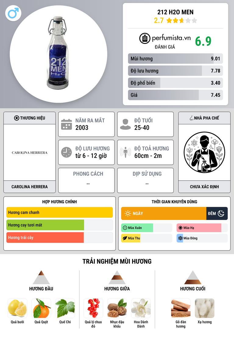 Thông tin chi tiết 212 H2O Men