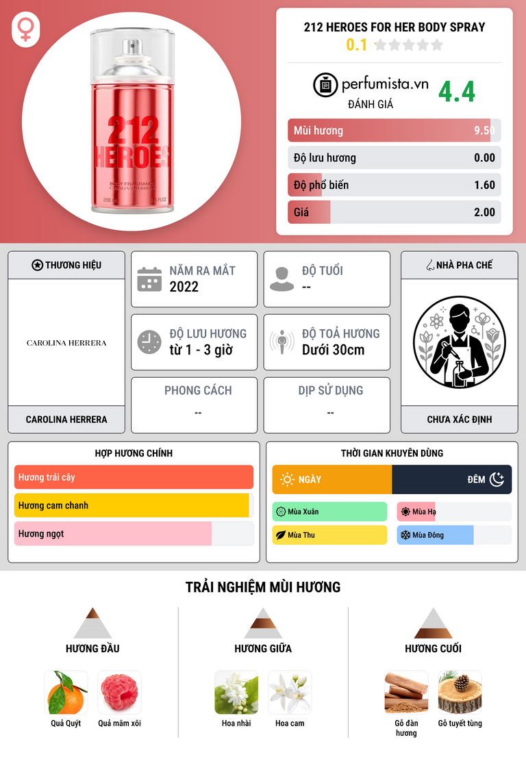 Thông tin chi tiết 212 Heroes For Her Body Spray