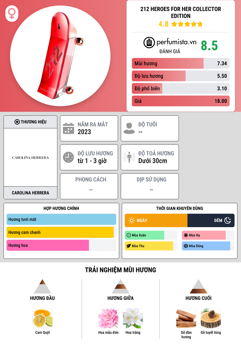 Thông tin chi tiết 212 Heroes for Her Collector Edition