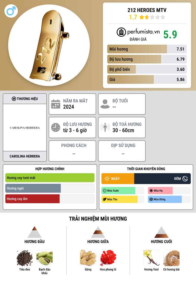 Thông tin chi tiết 212 Heroes MTV