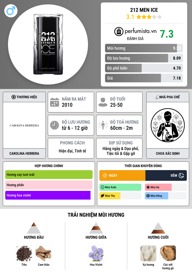 Thông tin chi tiết 212 Men Ice