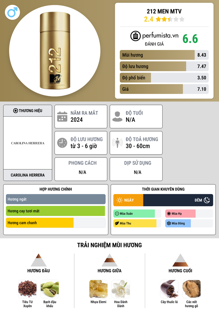 Thông tin chi tiết 212 Men MTV