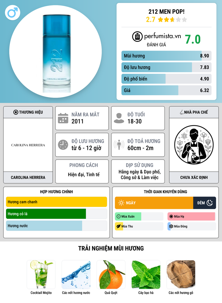 Thông tin chi tiết 212 Men Pop!