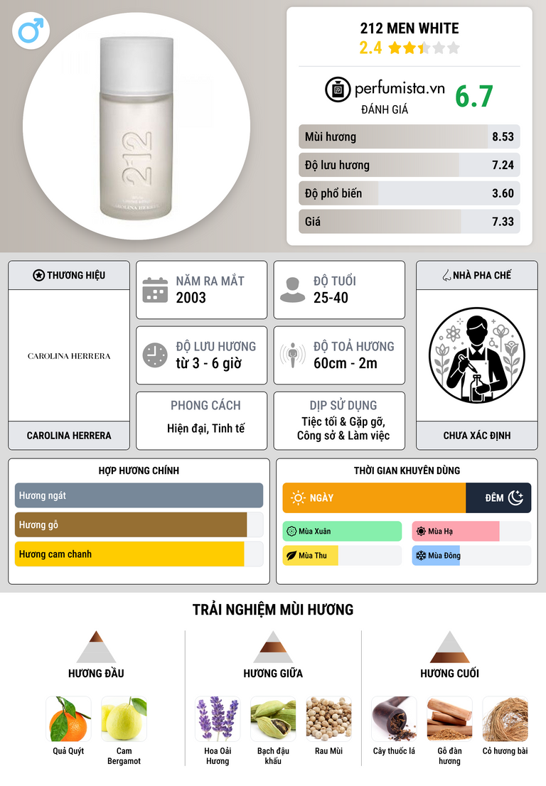 Thông tin chi tiết 212 Men White