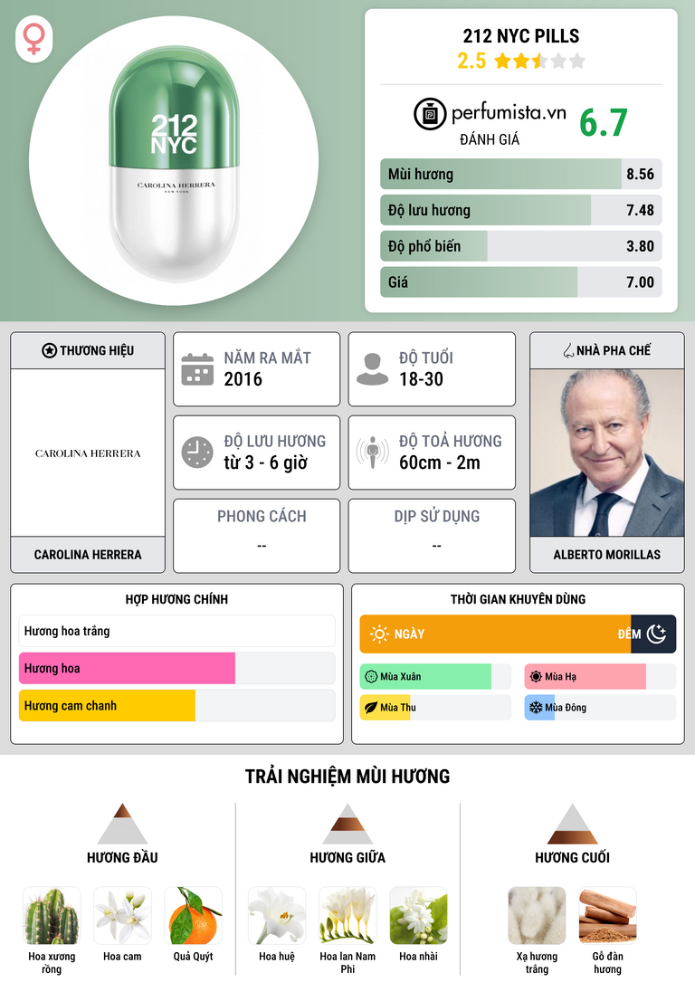 Thông tin chi tiết 212 NYC Pills