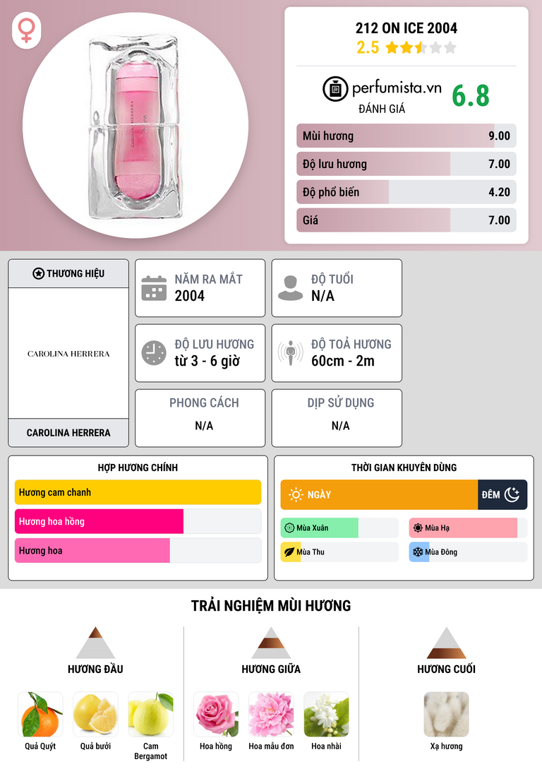 Thông tin chi tiết 212 on Ice 2004