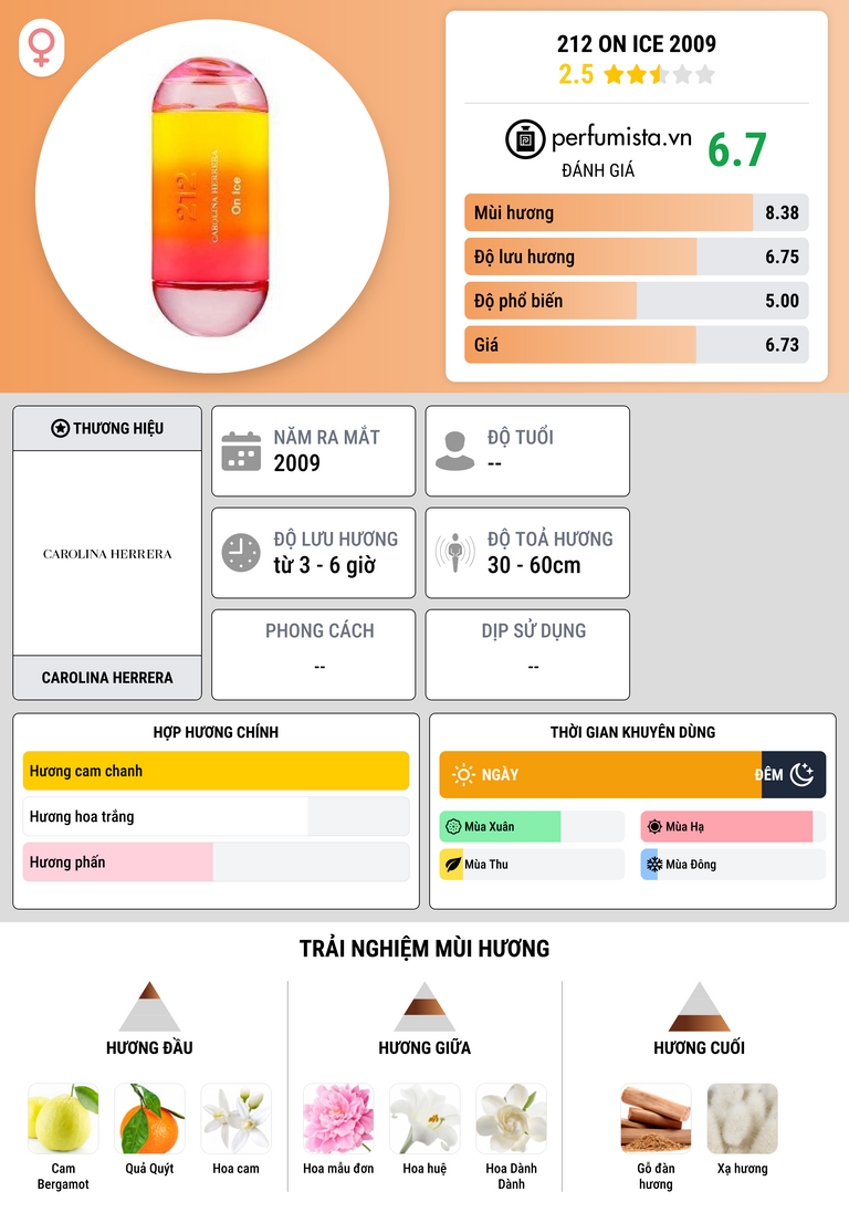 Thông tin chi tiết 212 On Ice 2009