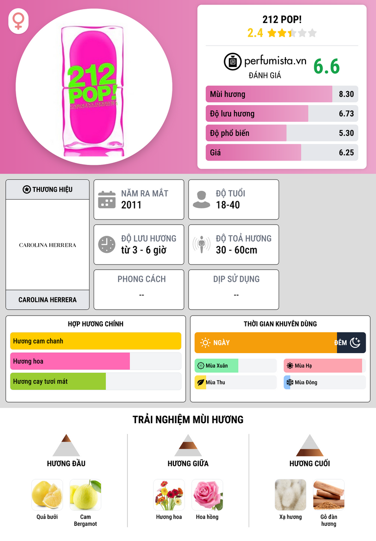 Thông tin chi tiết 212 Pop!