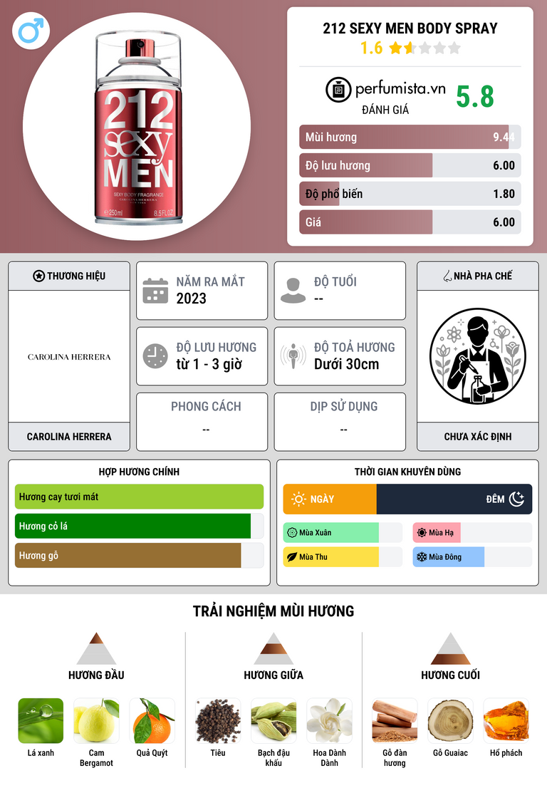 Thông tin chi tiết 212 Sexy Men Body Spray