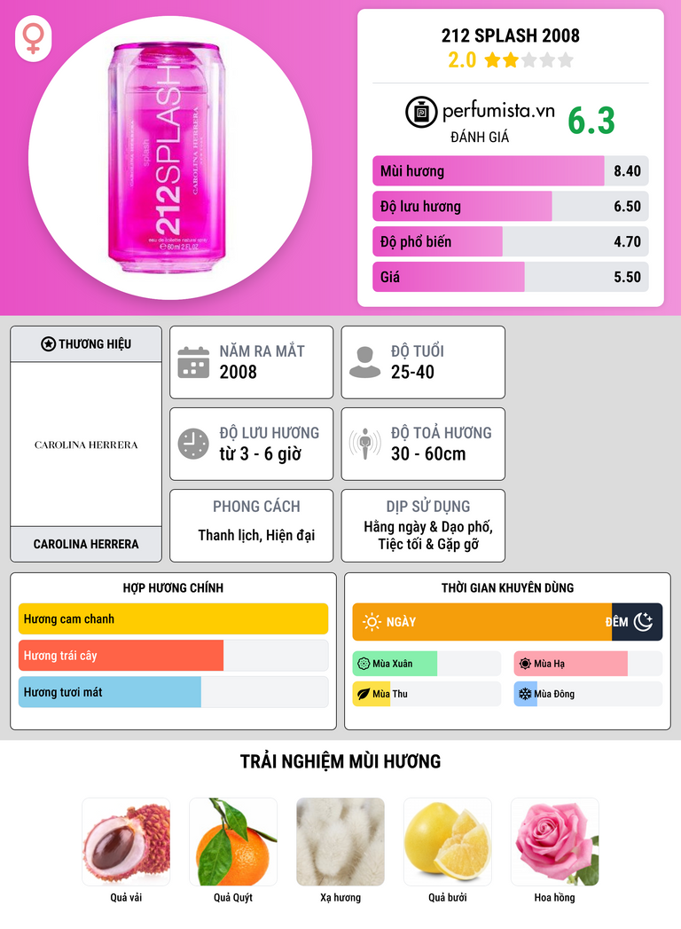 Thông tin chi tiết 212 Splash 2008
