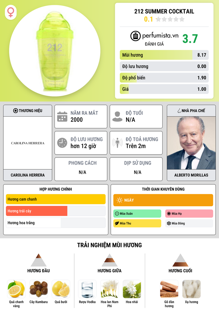 Thông tin chi tiết 212 Summer Cocktail