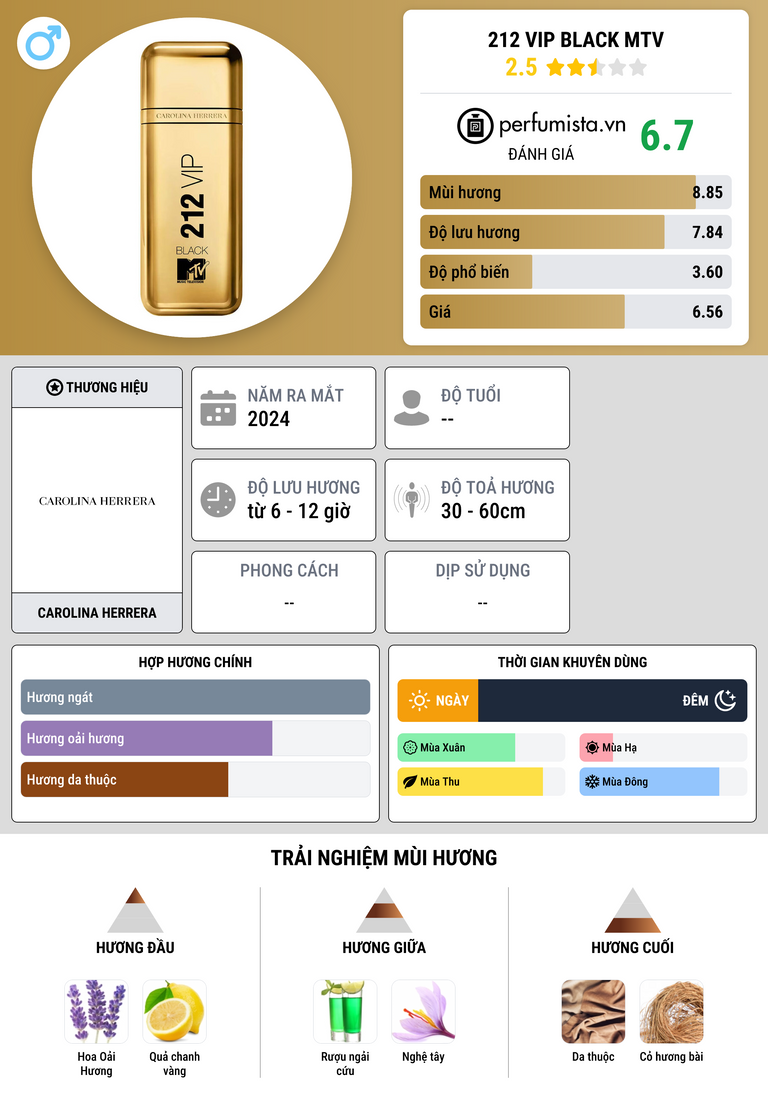 Thông tin chi tiết 212 VIP Black MTV
