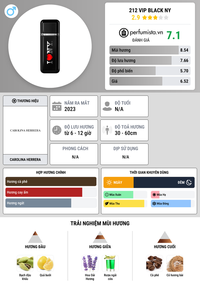 Thông tin chi tiết 212 VIP Black NY