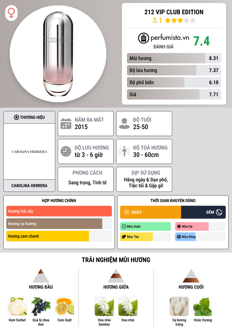 Thông tin chi tiết 212 VIP Club Edition